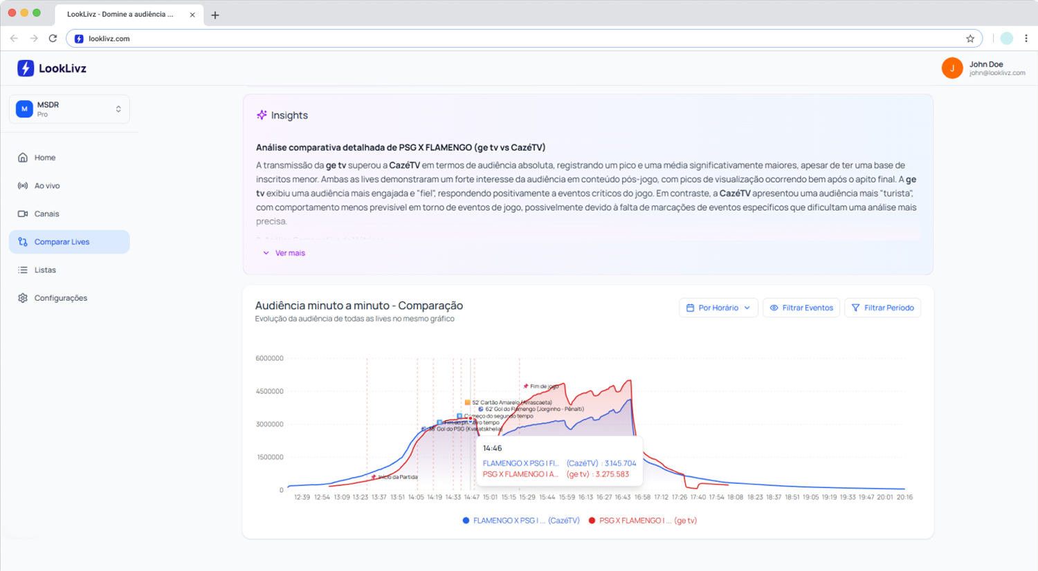 Comparação de Lives